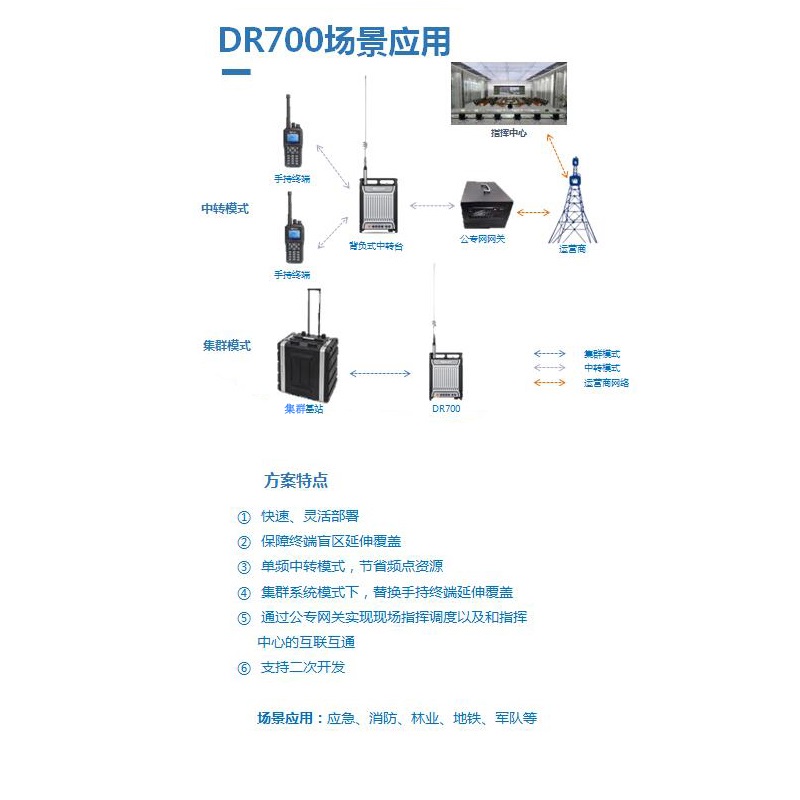 成都科立讯背负式中继台DR700专卖