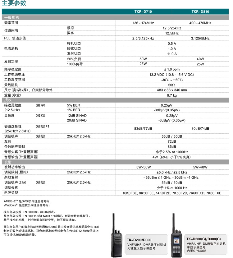 成都建伍数字中继台TKR-D810/D710