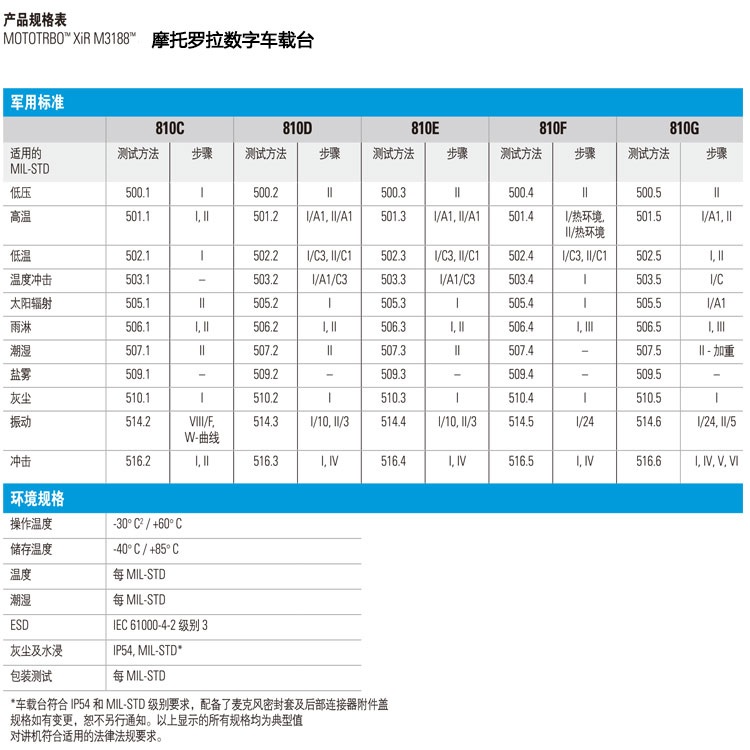 成都摩托罗拉数字车载台M3188专卖