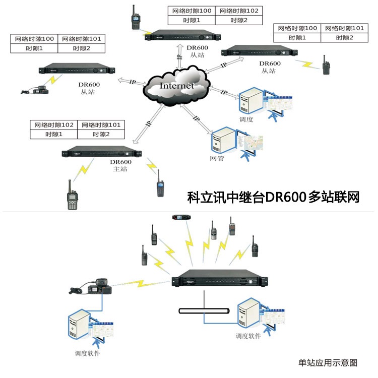 科立讯数字大功率中继台DR600批发