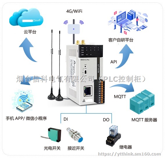 XBOX-G物联网盒子及plc数据采集远程控制