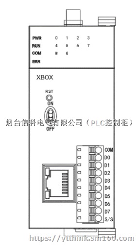 XBOX-G物联网盒子及plc数据采集远程控制