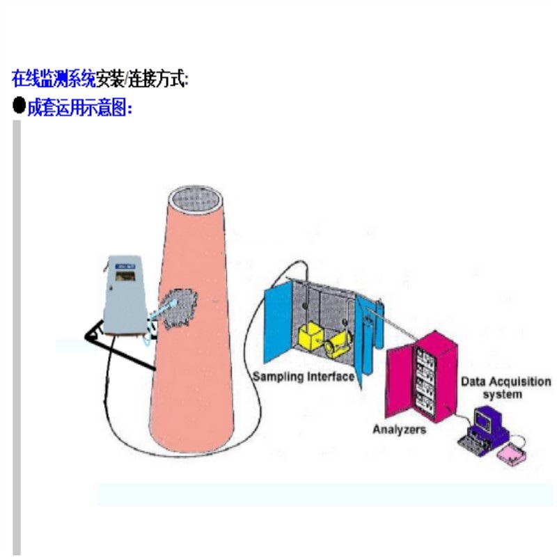 供应锅炉尾气在线监测设备CO气体检测系统