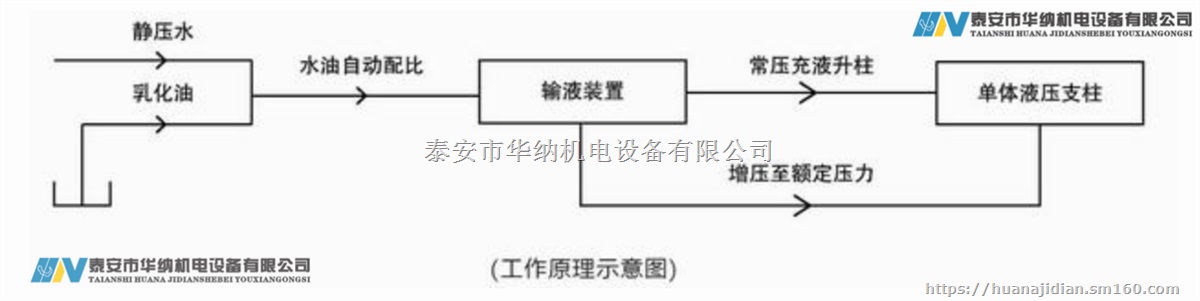 水力自动升柱器