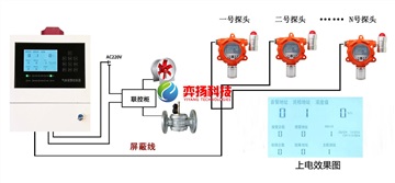 小饭店后厨液化气煤气泄漏报警器