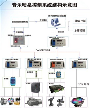 音乐喷泉控制系统-南昌音乐喷泉控制柜-电控柜