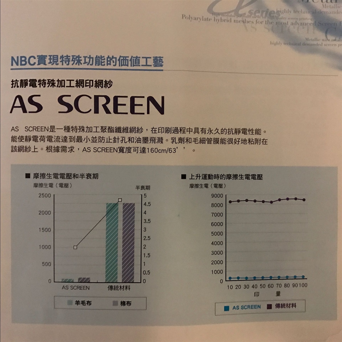 防静电网纱王硕代理