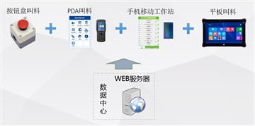 沈阳鸿宇AGV智能调度系统