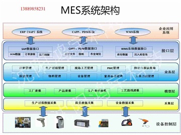 鸿宇科技汽车MES系统