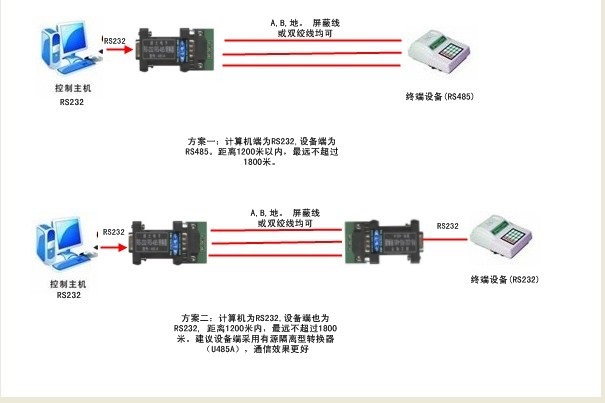 485A 232-485转换器 波仕电子