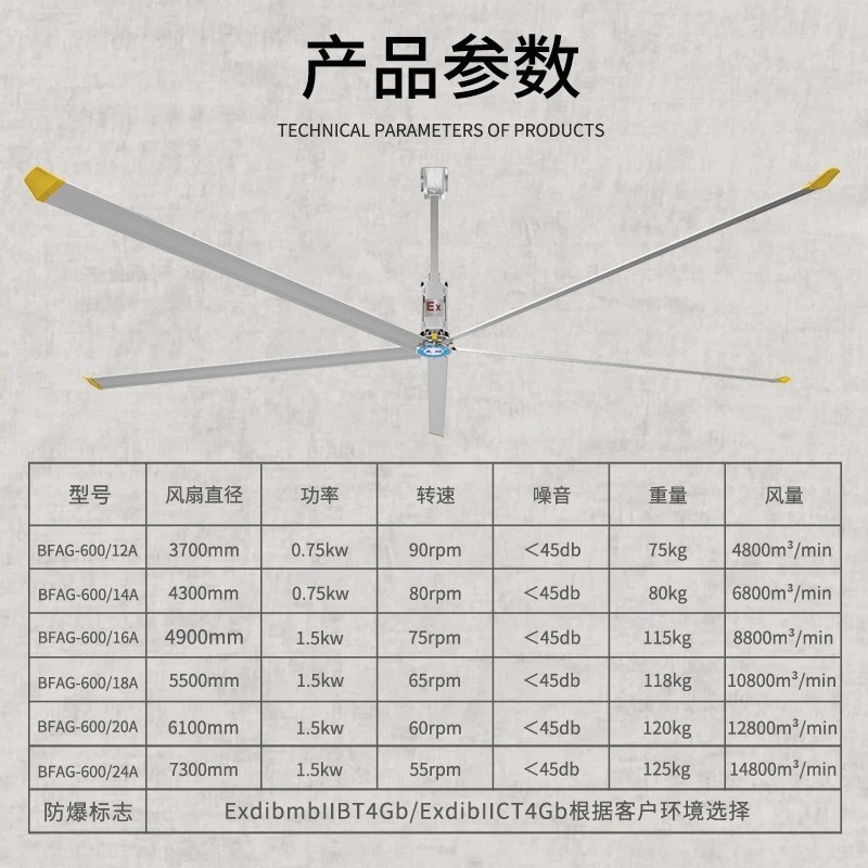 英鹏防爆工业吊扇车间仓库吊顶风扇新一代减速电机节能