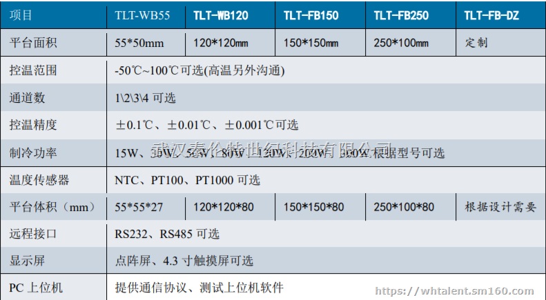 半导体 TEC 温控系统55*55