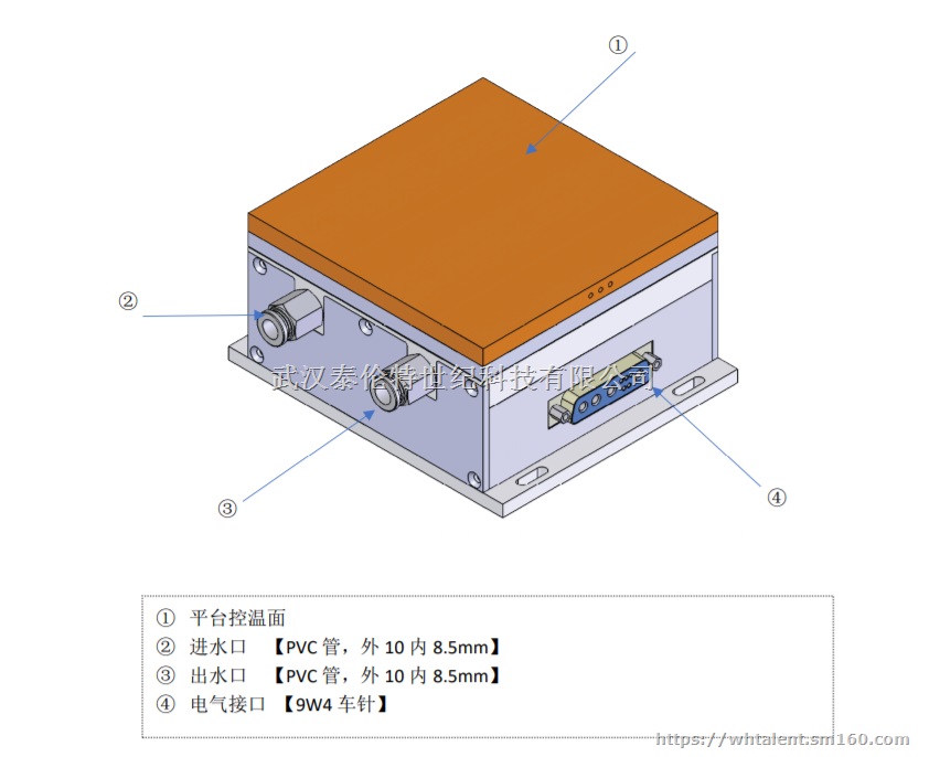 半导体 TEC 温控系统120*120