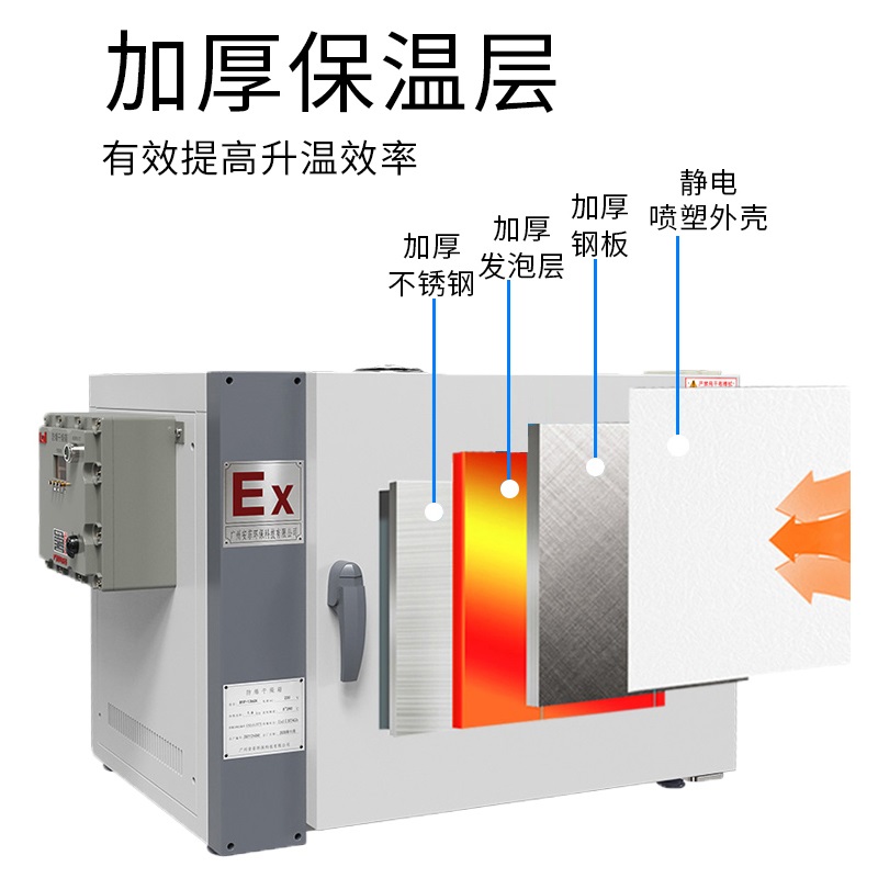 英鹏干燥箱防爆电热鼓风烤箱 干燥箱工业化恒温烘箱干