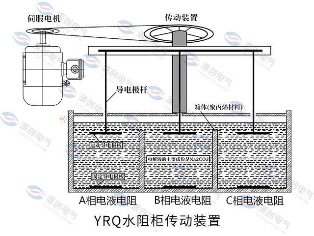 长期提供高压液阻柜的生产厂家 水阻柜公司 支持定制