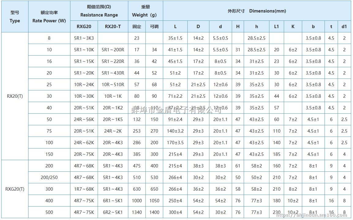 RX20大功率被釉线绕电阻器