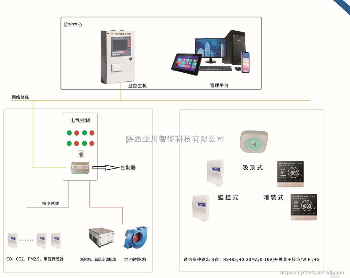 RXPF-CO一氧化碳传感器 空气质量控制配置