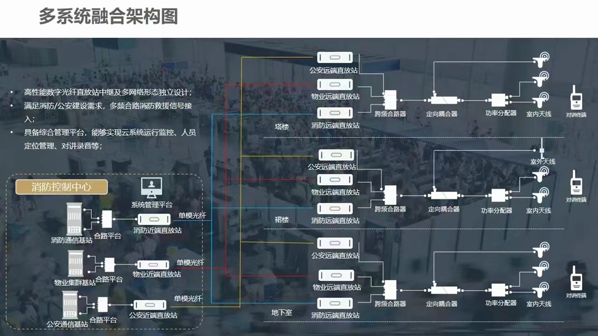 峰通无线对讲系统峰通电子无线对讲系统天线耦合器干放