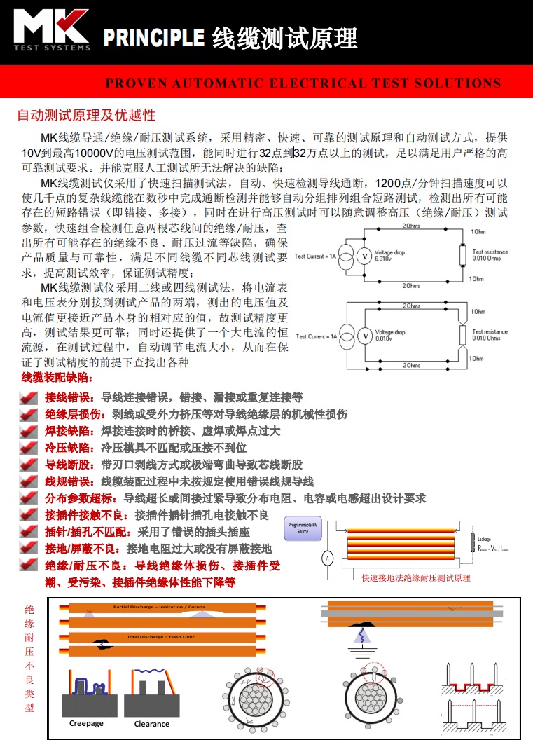 MK线缆/线束故障检测定位系统