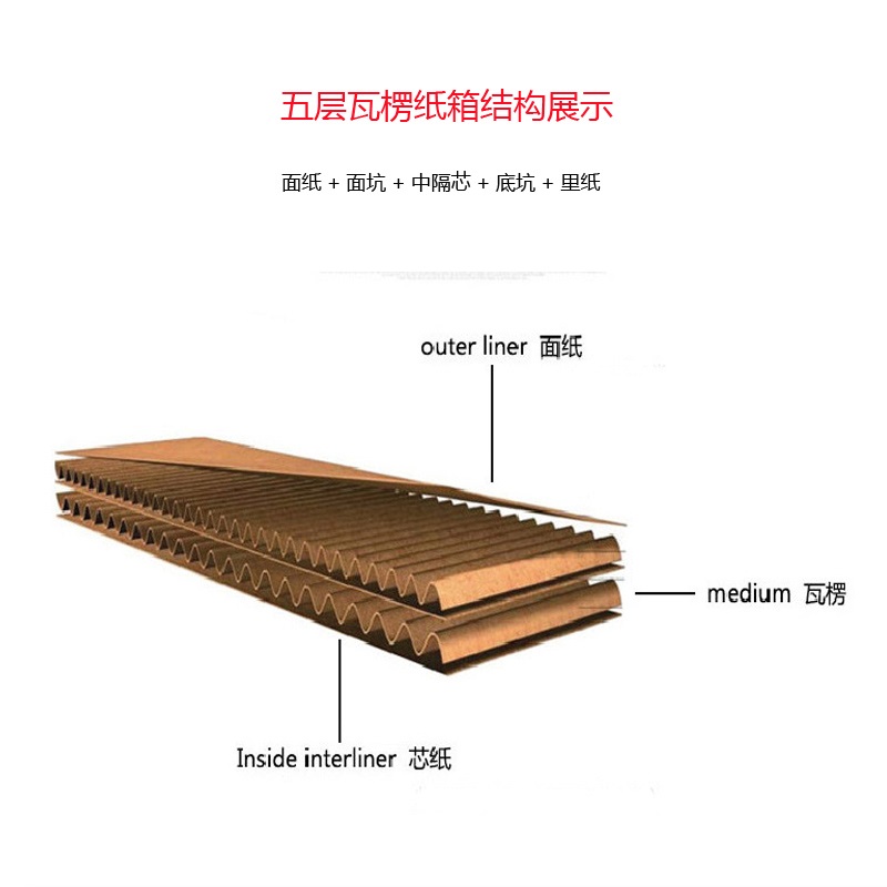 纸箱纸盒汇总样式 平口箱 扣盒 飞机盒 手提盒