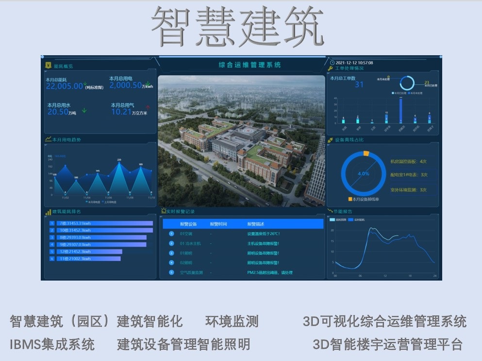 IBMS建筑集成管理系统方案配置服务