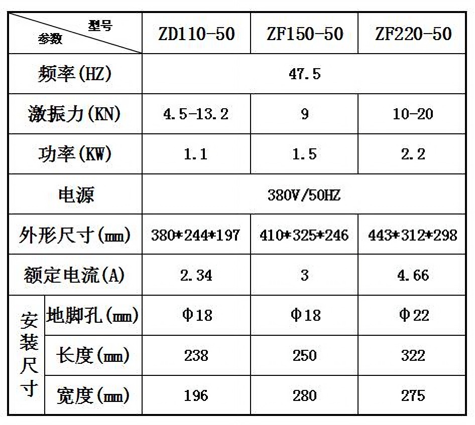 ZF150-50附着式振动器 YBZH防爆振动电机