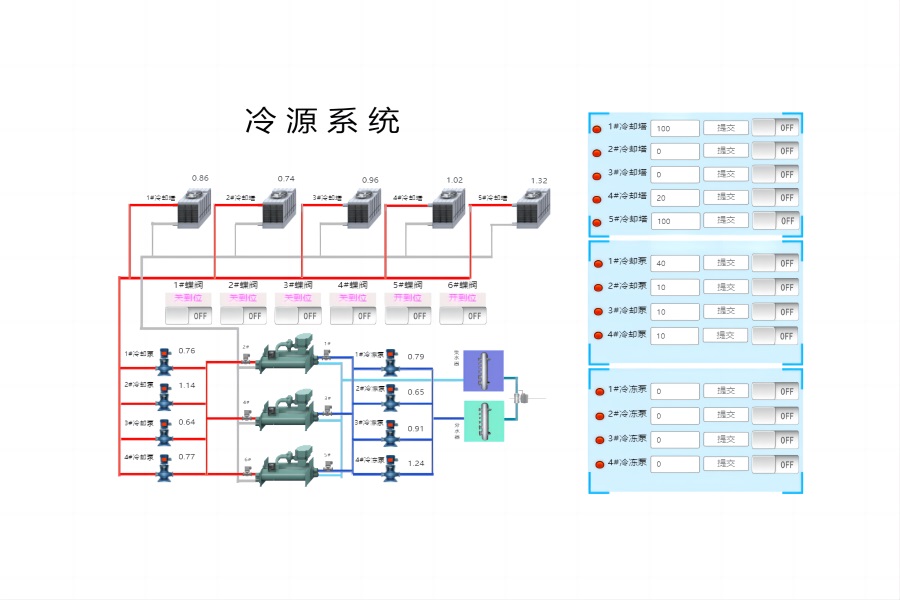 中央空调节能管控一体化系统-亚川厂家专业配置解决方