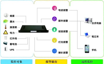 数据中心动力环境监控系统功能介绍 设备厂家服务