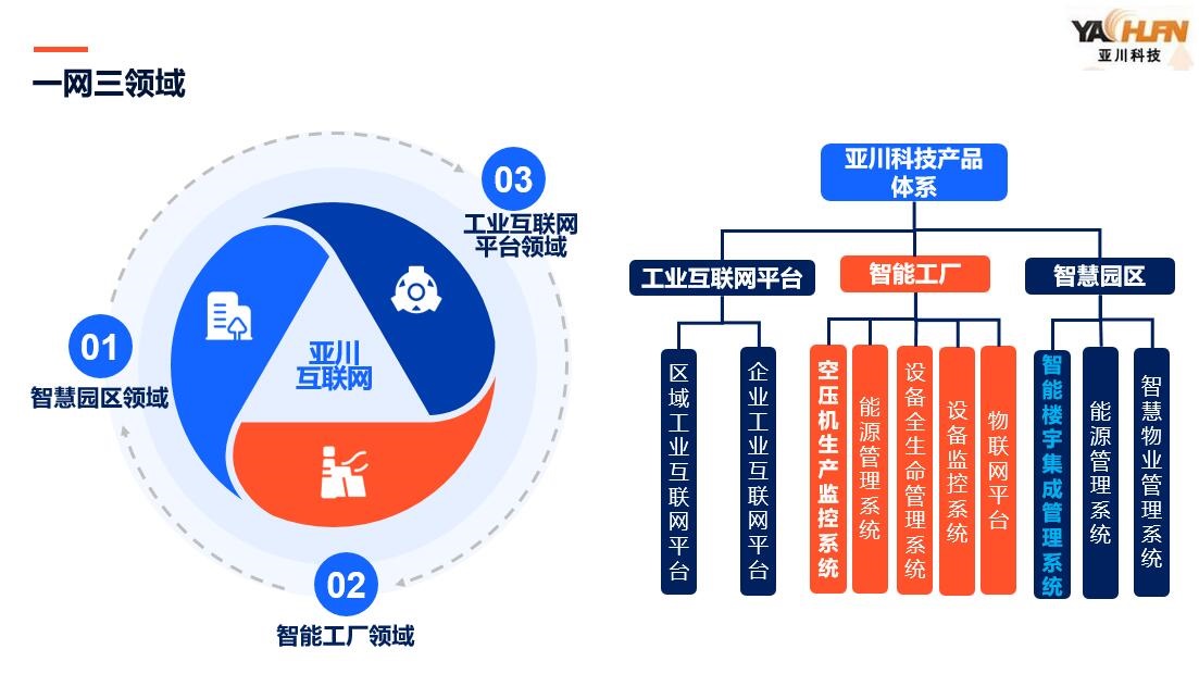 数字孪生3D可视化运维系统 定制化服务