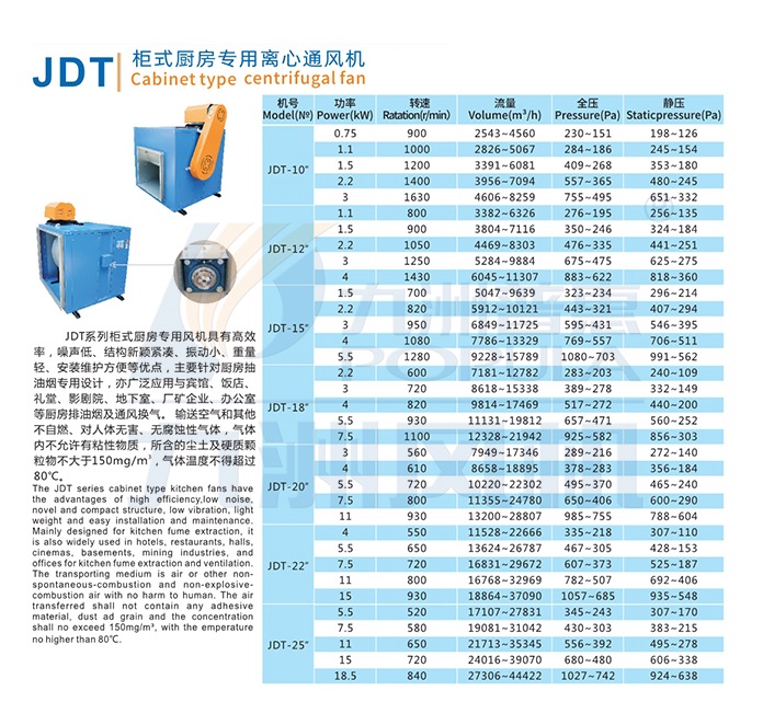 JDT柜式厨房专用离心风机