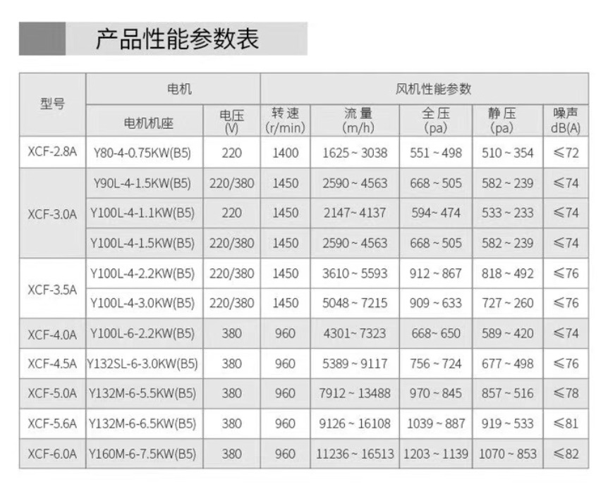 XCF多翼离心风机