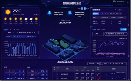 ECS-7000MF风机节能控制器与建筑设备监控