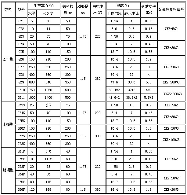 GZ电磁振动给料机