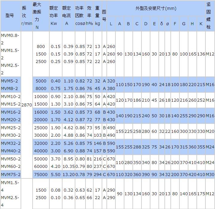 MVM三相交流振动电机 河南宏达电动机公司