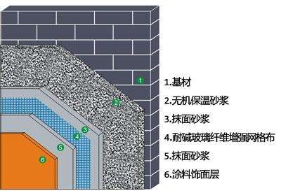 江西南昌外墙无机保温砂浆施工工艺