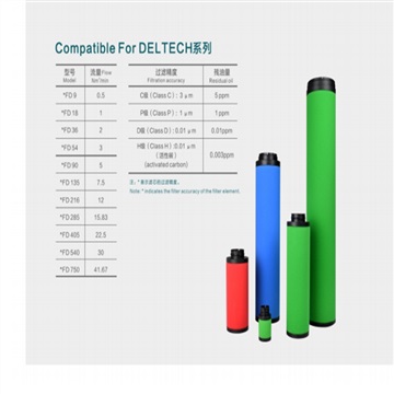 Deltech玳尔特克滤芯Deltech玳尔特克过