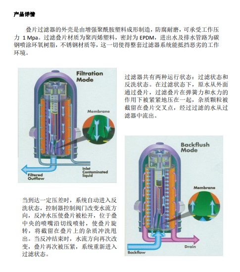 以色列COM品牌盘滤