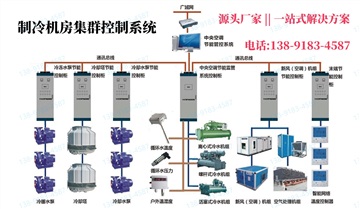 冷冻泵节能控制器YCS-7000MD-空调系统