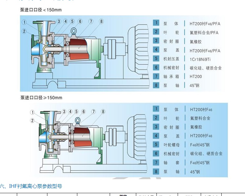 IHF系列衬氟离心泵