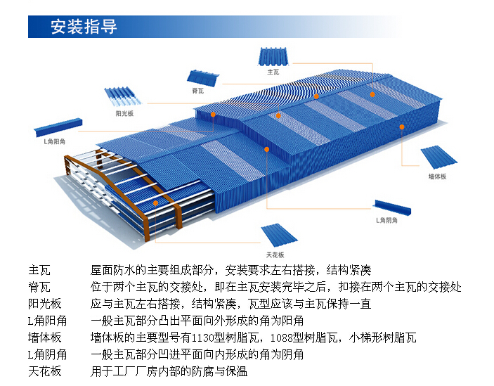 彩钢瓦脊瓦安装图解图片